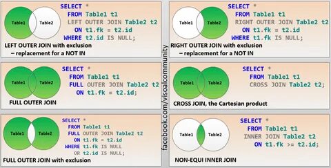 Select from where inner join