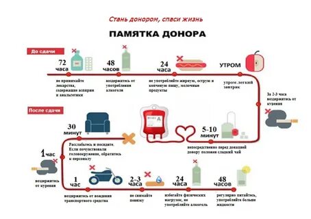 Спасти жизнь сколько