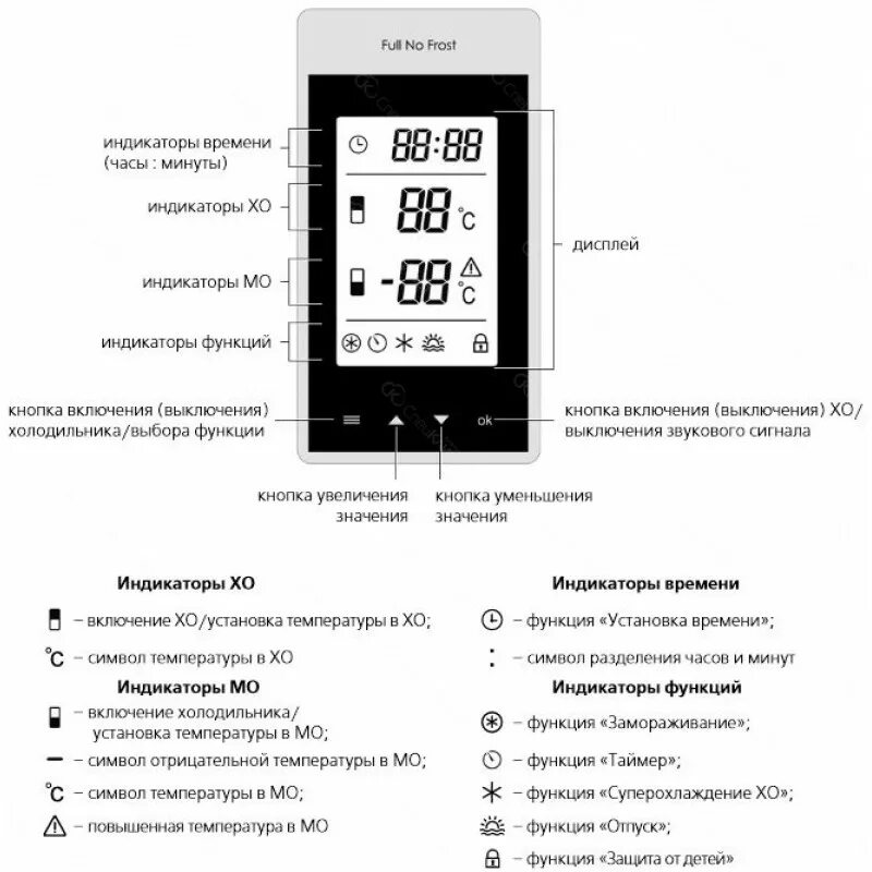 Установить температуру на 1. Холодильник Атлант ноу Фрост инструкция. Холодильник Атлант индикаторы сенсорный дисплей. Холодильник Атлант Full no Frost. Инструкция холодильника Атлант ноу Фрост с дисплеем.