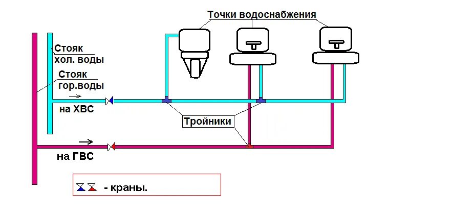 Точка подключения воды