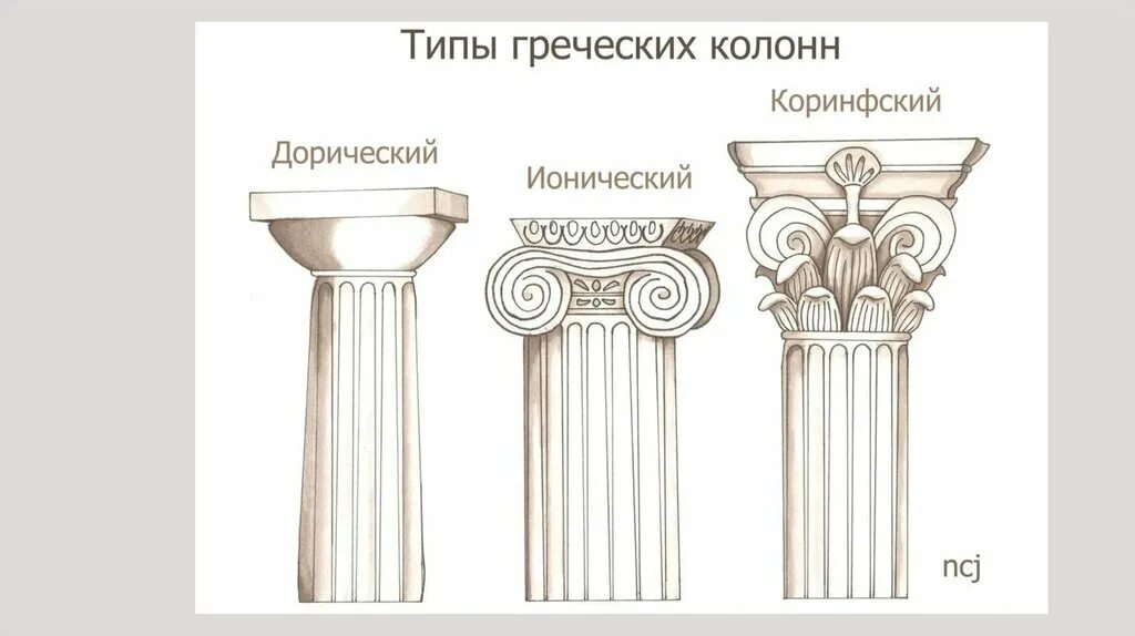 Ионический коринфский ордера. Дорический ордер колонна Греция. Дорический ионический и Коринфский ордера. Ионический, дорический, коринсф. Древняя Греция дорический ионический и Коринфский ордеры.