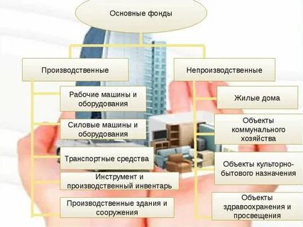 Основным производственным звеном предприятия является