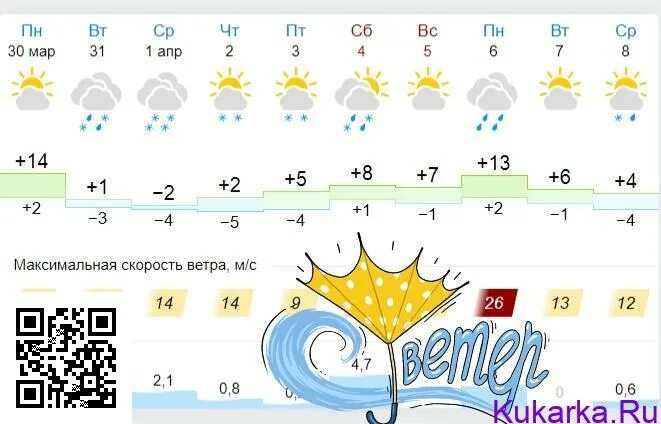 Погода в советске калининградской на 10 дней