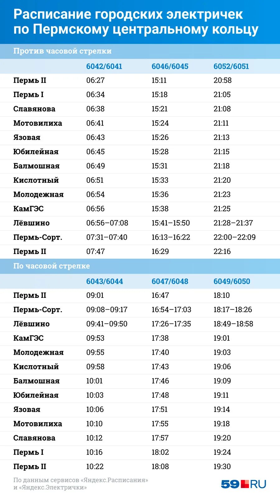 Расписание гор электричек пермь