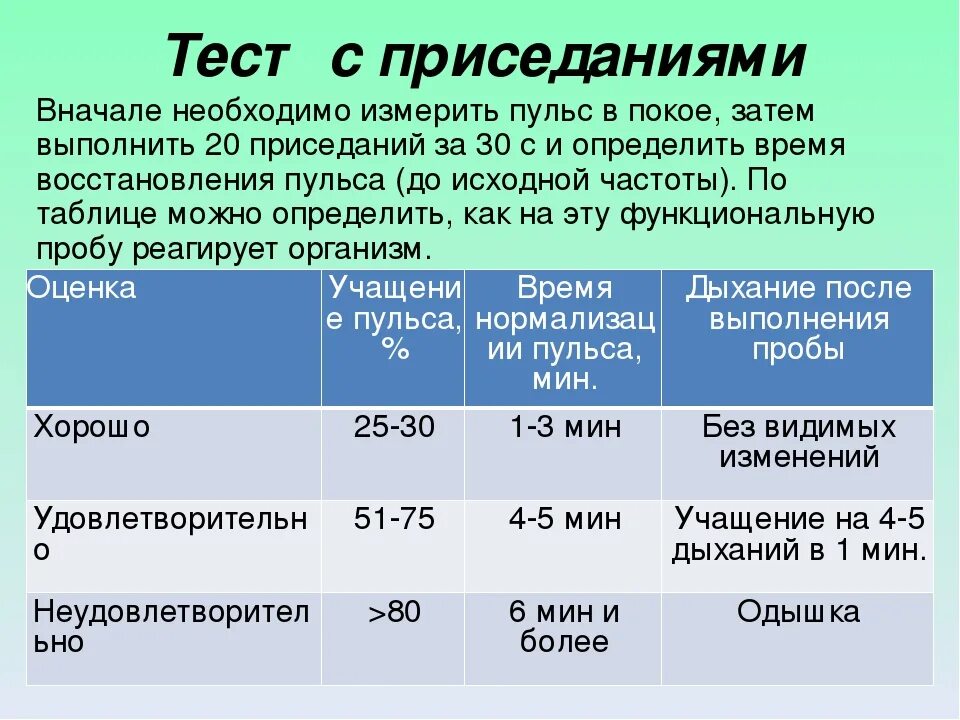 Максимальный срок восстановления. Частота пульса после приседаний. Пульс после 20 приседаний норма. Нормальное ЧСС В состоянии покоя. Какой нормальный пульс у взрослого человека.