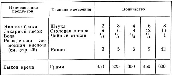 Сколько нужно белков для безе. Таблица для белково заварного крема. Пропорции белково заварного крема. Рецептура белковых кремов таблица. Белковый крем пропорции на 1 белок.