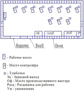Организация работы участков