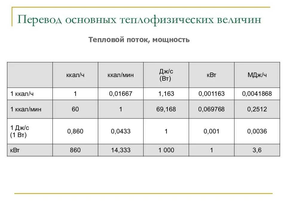 Соотношение единиц силы