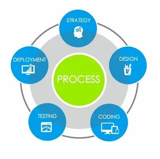 Web processing