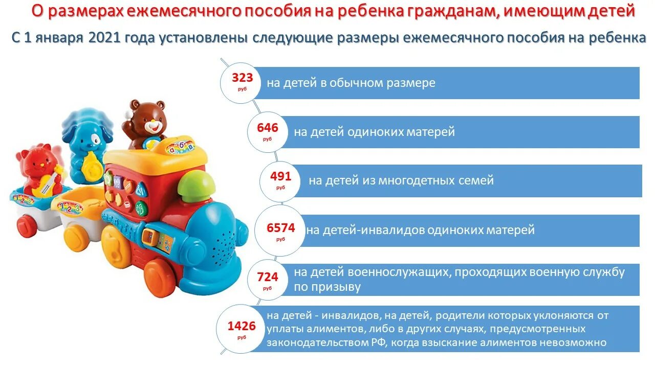 Какое новое пособие на детей. Пособия гражданам имеющим детей. Схема пособия гражданам имеющим детей. Назначение и выплата пособий гражданам имеющим детей. Пособия гражданам имеющим детей таблица.