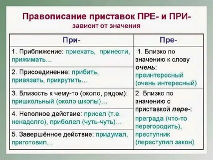 Рассмотрю или расмотрю как правильно пишется