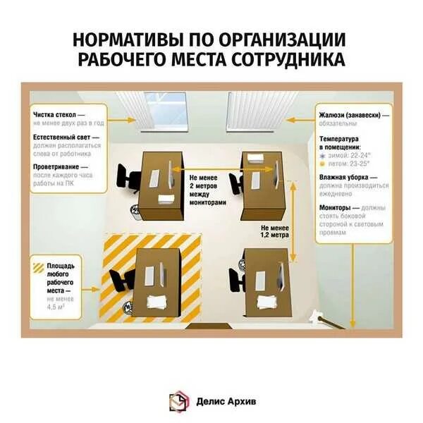 Санпин размер кабинетов для офисных работников. Нормы освещенности моп жилых зданий. Минимальная ширина прихожей нормы. Нормы по освещенности рабочего места. Нормы площади в офисе на 1 человека санпин.