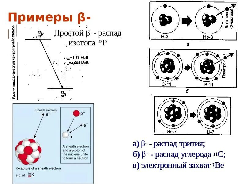 Реакция а распада. Схема распада трития. распад трития реакция. бета распад трития. реакция бета распада трития.
