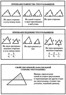 Признаки подобия прямых треугольников