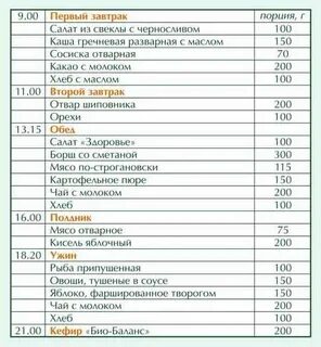 Меню при анемии железодефицитной у женщины