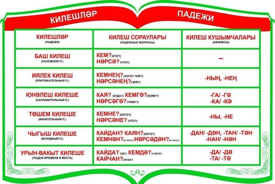 Крымские названия на татарском. Падежи на татарском. Татарские падежи. Падежи по татарски. Падежи татарского языка на татарском языке.