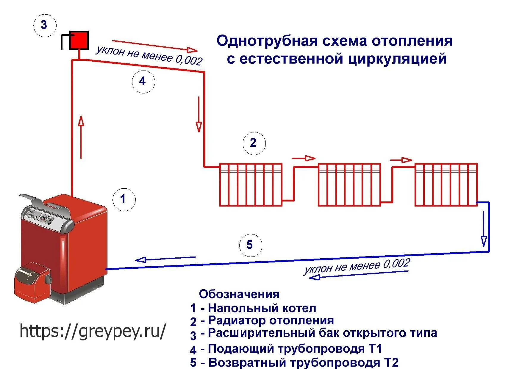 При подключении к батареи элементов