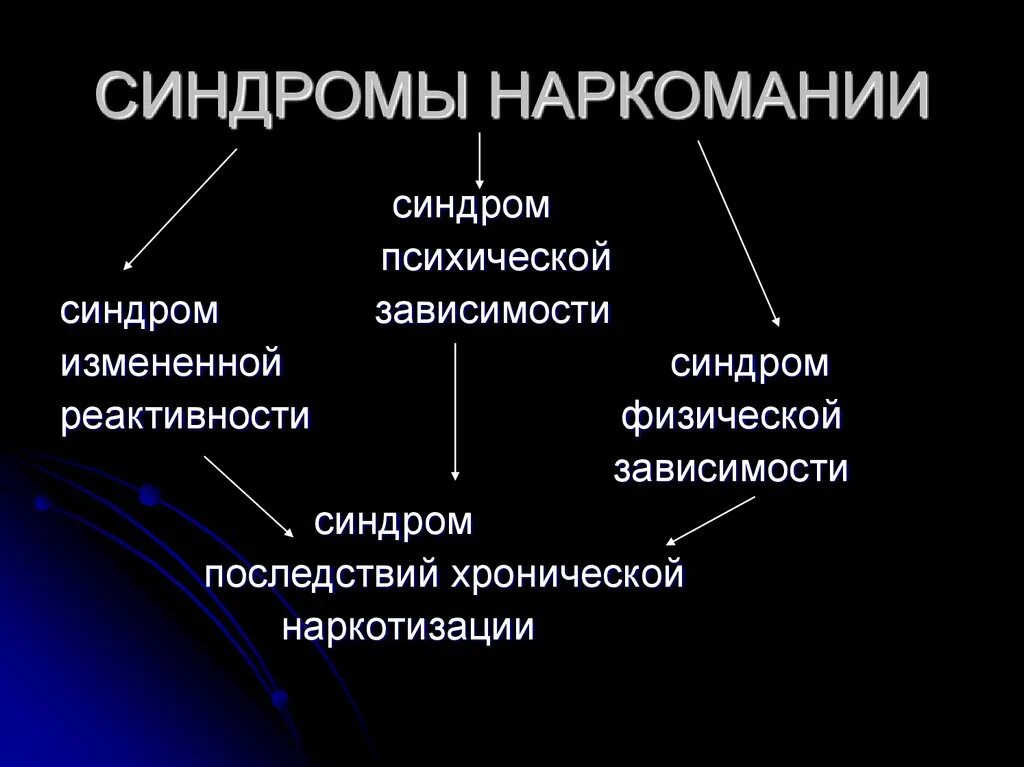 Синдром зависимости характеризуется ростом употребляемого пав. Синдромы при наркомании. наркомания, основные синдромы.. наркотический синдром. симптомокомплекс наркомании.