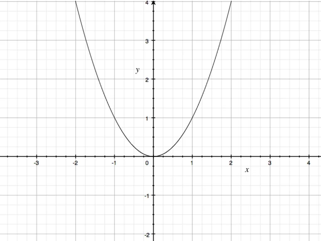 Philosophical Disquisitions: Game Theory (Part 7) - Functions, Limits and Deriva