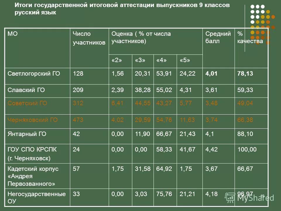 Аттестационный балл. Баллы аттестации ВГЛТУ.