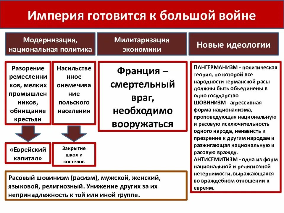 Германия на пути к европейскому лидерству кратко. Германия на пути к европейскому лидерству. Германия в первой половине XIX таблица. Германия в первой половине 19 в таблица. Германия на пути к европейскому лидерству схема.