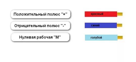 Обозначены шины трехфазного тока. Цветовая маркировка проводов сети постоянного тока. цветовое обозначение проводов при постоянном токе. цветная маркировка проводов постоянного тока. обозначение проводов постоянного тока по цвету.