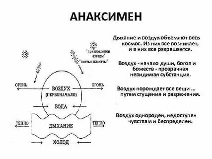 Дыхание м