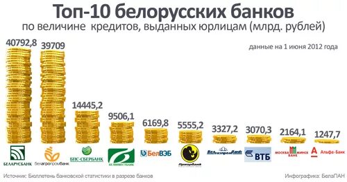 Белорусско российский банк могилев