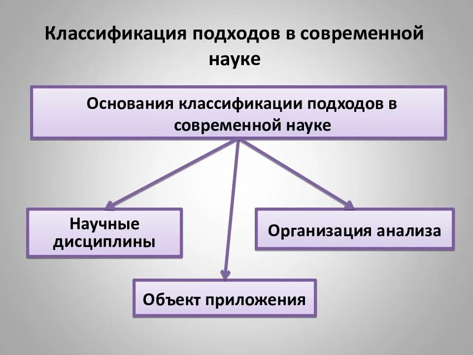 Подходы к определению культуры. Современной науке подходы к определению. Подходы к определению понятия. Подходы к определению понятия культура. Современной науке подходы к определению.