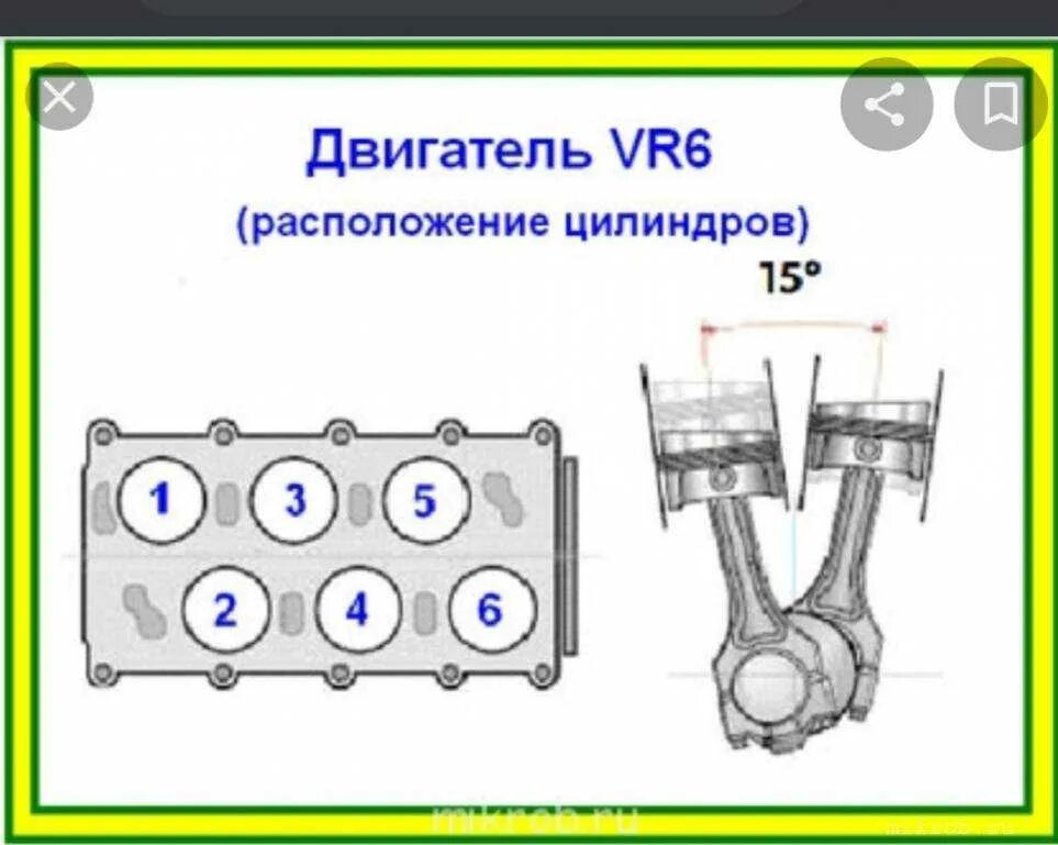 В 8 сколько цилиндров. Порядок цилиндров двигателя 2.8 vr6. VR образный двигатель схема. Порядок работы 8 цилиндрового v-образного двигателя. Hyundai i 2 расположение цилиндров.