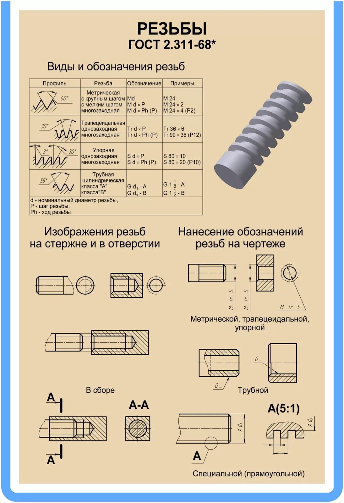 Резьба правая гост. Как обозначается дюймовая резьба на чертеже. Как обозначается шаг резьбы на чертеже. Обозначение дюймовой резьбы на чертежах ГОСТ. Обозначение многозаходной резьбы на чертеже ГОСТ.