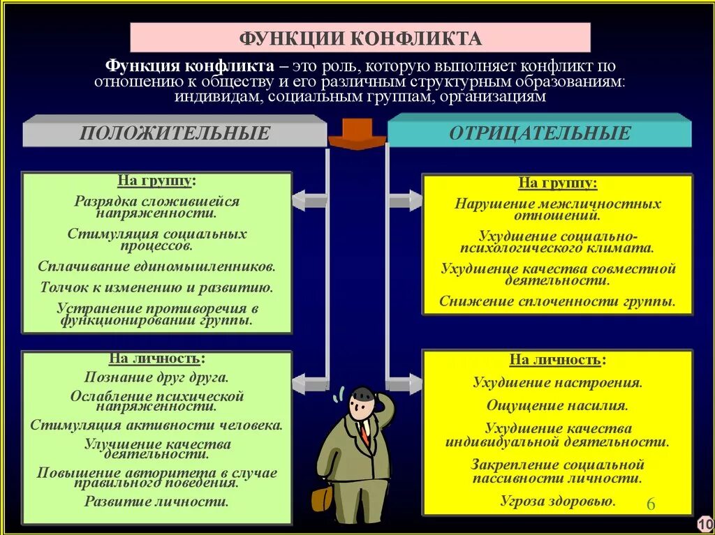 Конфликты демократии