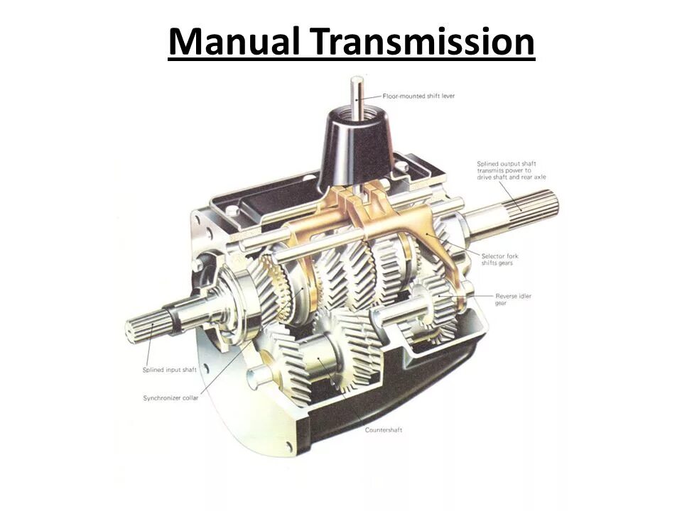 Manual gearbox. Manual transmission. tipo cambio meccanico автоматическая или механическая?. fap gearbox инструкция.