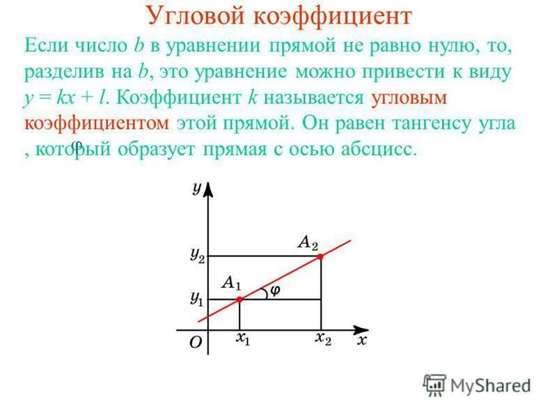 тангенс угла наклона прямой (угловой коэффициент). тангенс угла равен угловому коэффициенту. тангенс угла наклона прямой формула. коэффициент наклона прямой тангенс угла. Tg угла наклона прямой.