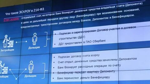 Счет эскроу страхование вкладов