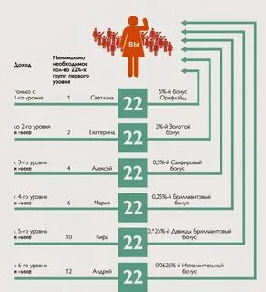 Пассивный доход 2024