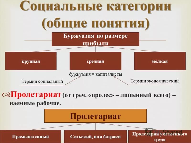 Буржуазия это. Социальные категории. Современная буржуазия. Социальная категория примеры.