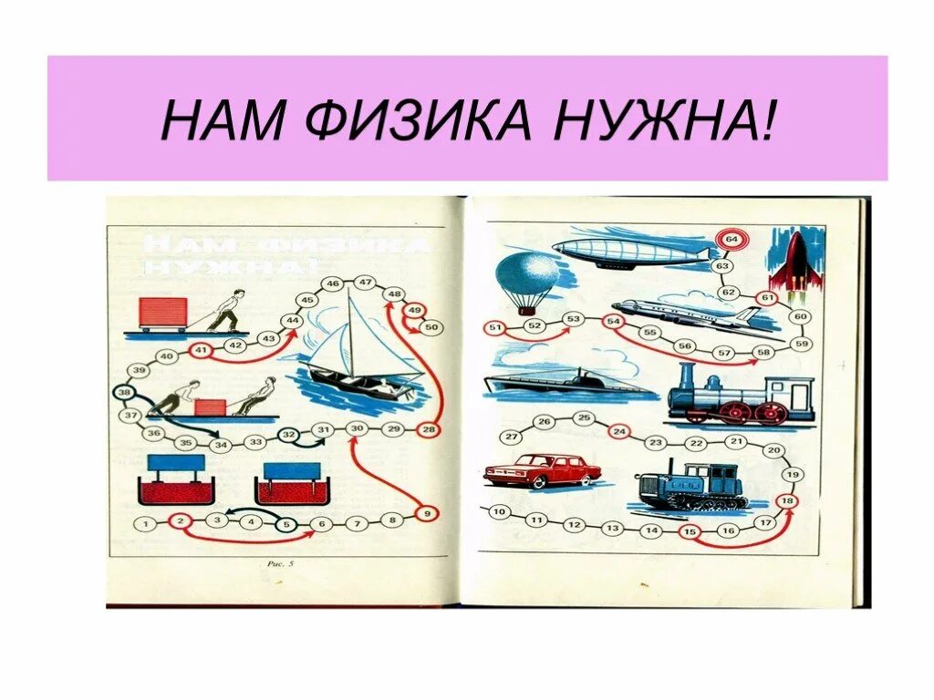 Зачем людям физика. Путешествие в страну физики. физика нужна. физика рисунки. рисунки для физики.