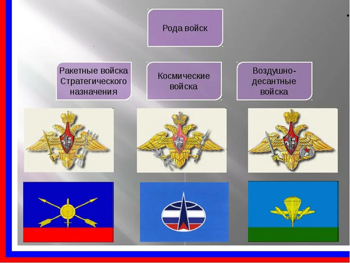 Самостоятельные рода вс рф. Три рода войск Вооруженных сил Российской Федерации. Воздушно космические войска рода войск. Рода войск Вооруженных сил Российской Федерации Сухопутные войска. Роды войск России.