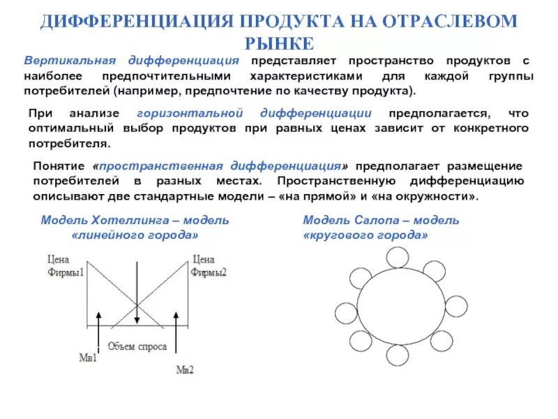 Дифференциация спроса. Дифференциация продукта на отраслевом рынке. примеры путей дифференциации продукта.. дифференциации продукта на рынке. дифференциация продукта это.