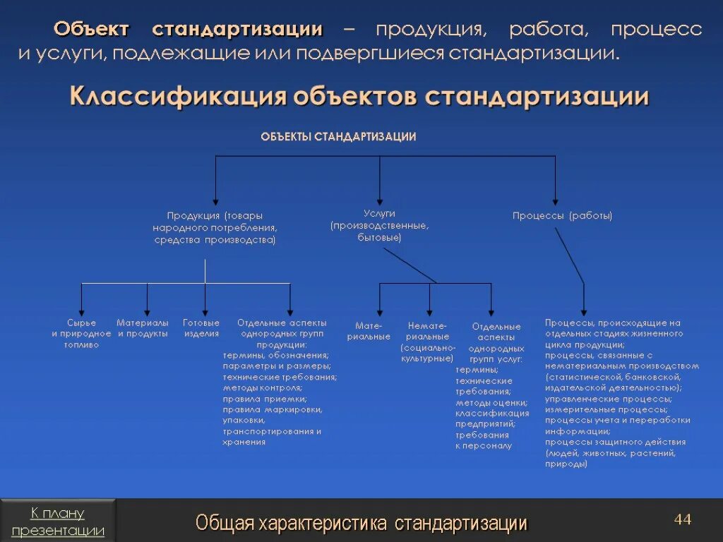 Система стандартизации качества продукции. Классификация объектов стандартизации схема. Объект стандартизации пример. Характеристика объектов стандартизации. Объекты стандартизации таблица.