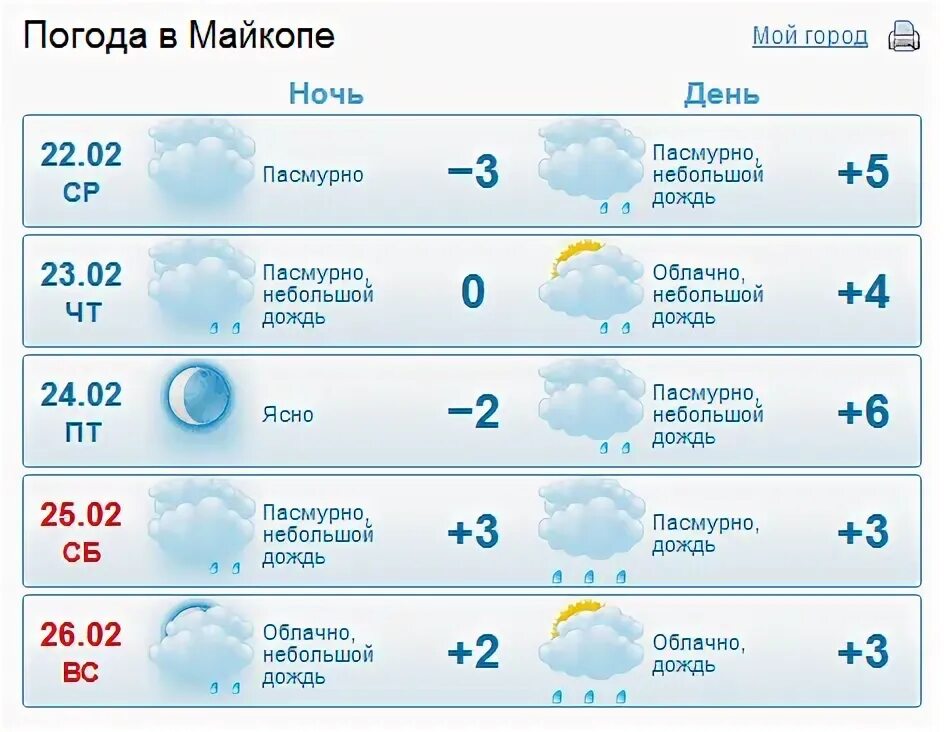 Погода мценск на 3. Погода в Коврове. Погода в Ростове. Погода в Майкопе. Погода старый Оскол.