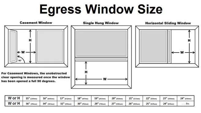 Английское окно своими руками чертежи. Single hung Window чертёж. Английские окна конструкция. Стандартные Размеры английского окна. Как по английски будет окно