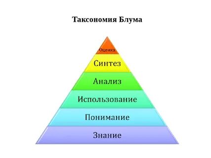 Таксонометрия