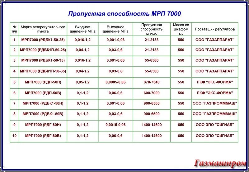 100 мрп в казахстане. МРП 900 схема. МРП-1. Схема МРП 7000 С РДБК.