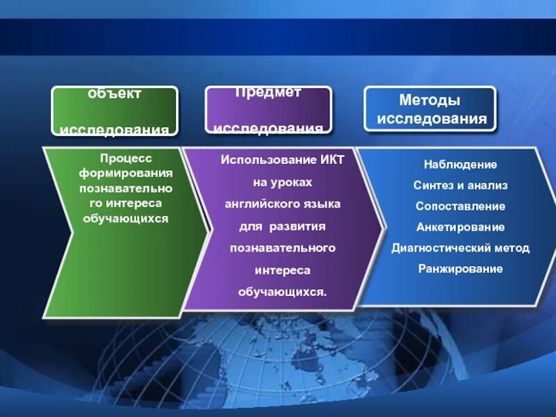 Процесс формирования познавательного интереса