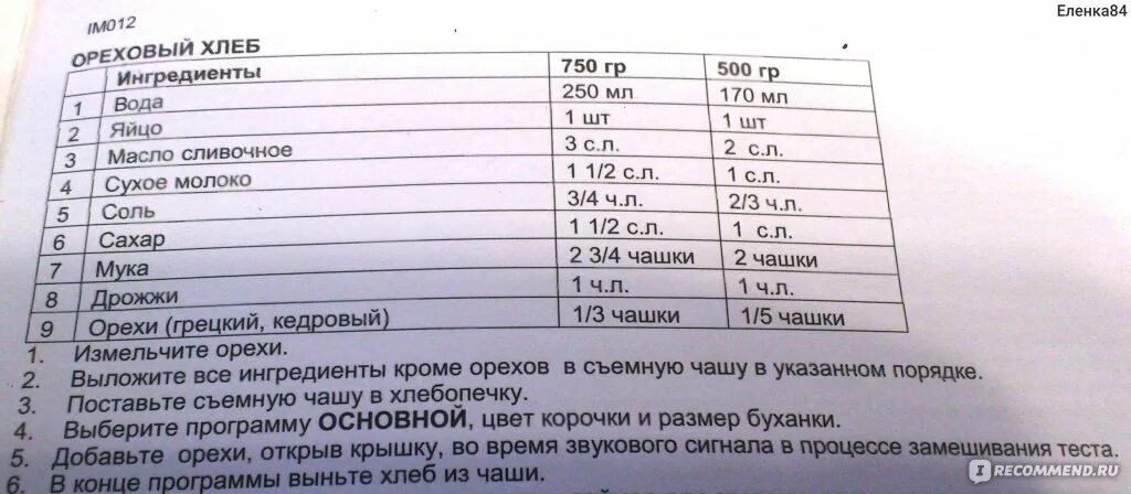 Хлебопечка скарлет 400 рецепты. Хлебопечка Скарлет SC-401. Хлебопечь Scarlett SC-400 рецепты. Книга рецептов для хлебопечки Скарлет SC-400. Рецепты для хлебопечки Скарлет SC-400.