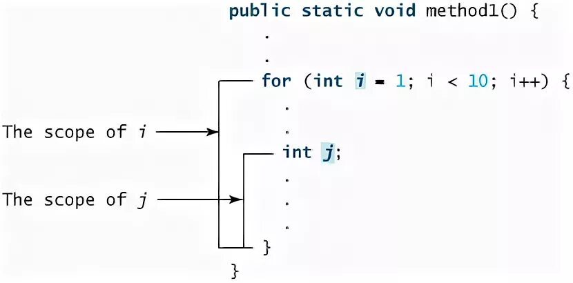 Если то в java. Методы в java. метод if java. вызов методов в java.