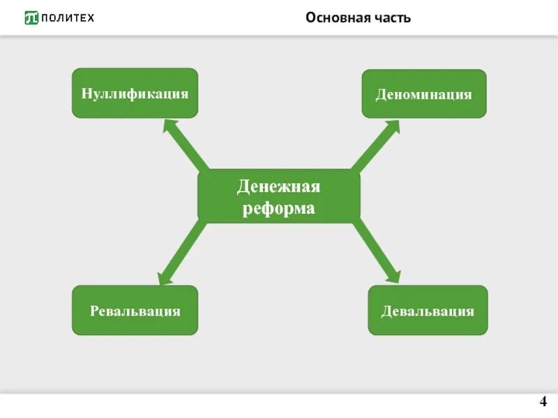Девальвация нуллификация. Девальвация деноминация ревальвация нуллификация дефляция. деноминация, девальвация и ревальвация – методы проведения. методы проведения денежных реформ. денежные реформы нуллификация деноминация девальвация.