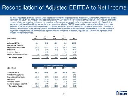 Earnings before interest taxes depreciation and amortization